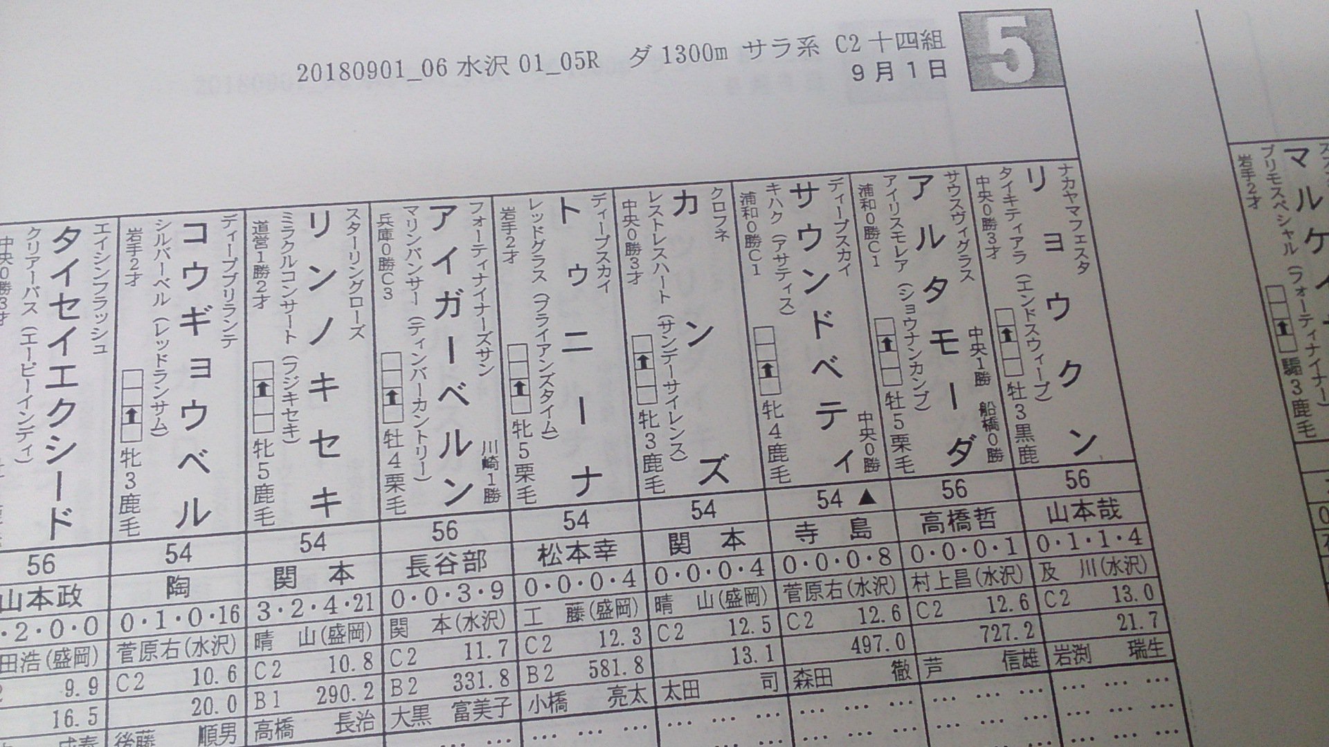 Horsenewsエイカン V Twitter 6回水沢開催の編成馬柱をアップしました T Co W3il2imi0c 今開催より3歳馬が古馬編入 賞金控除も手伝い しばらくは3歳馬中心の馬券になりそうです Keiba Chihokeiba 地方競馬 岩手競馬 T Co Oz8bsyvjjg