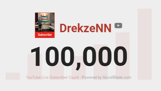 Me ha costado muchísimo esfuerzo... Pero se logró. Cuando empecé no creí que sería posible, pero con mucho trabajo y dedicación los sueños si se cumplen. Luchen por sus sueños, nunca dejen que nadie les diga que no pueden cumplirlos. Muchas gracias Yo seguiré divirtiendolos ❤️