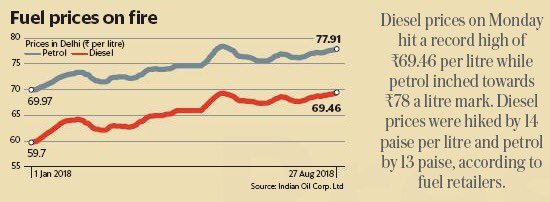 SitaramYechury's tweet photo. Rupee is down
Exports are down
Economy is down
Employment is down
But petrol prices have gone through the roof. The common man suffers bure din as the Modi govt turns deaf. https://t.co/UXSd5lDjKP