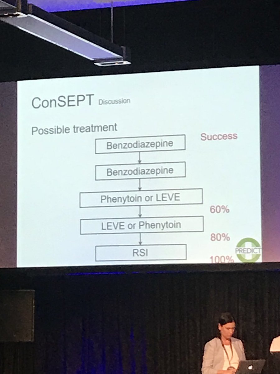 Emergencyfellow's tweet image. #DFTB18  an evidence based suggested algorithm for treatment of refractory seizures