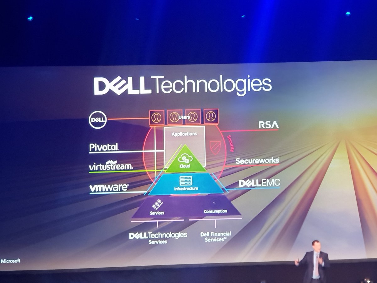 heyehy's tweet photo. Getting a handle on the future architectures that will guide #ittransformations over the next 5 years #pimpmytech #DellTechForum https://t.co/H0JlazrOHC