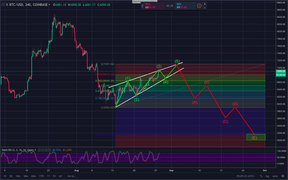 CFAST – Consolidated Model of