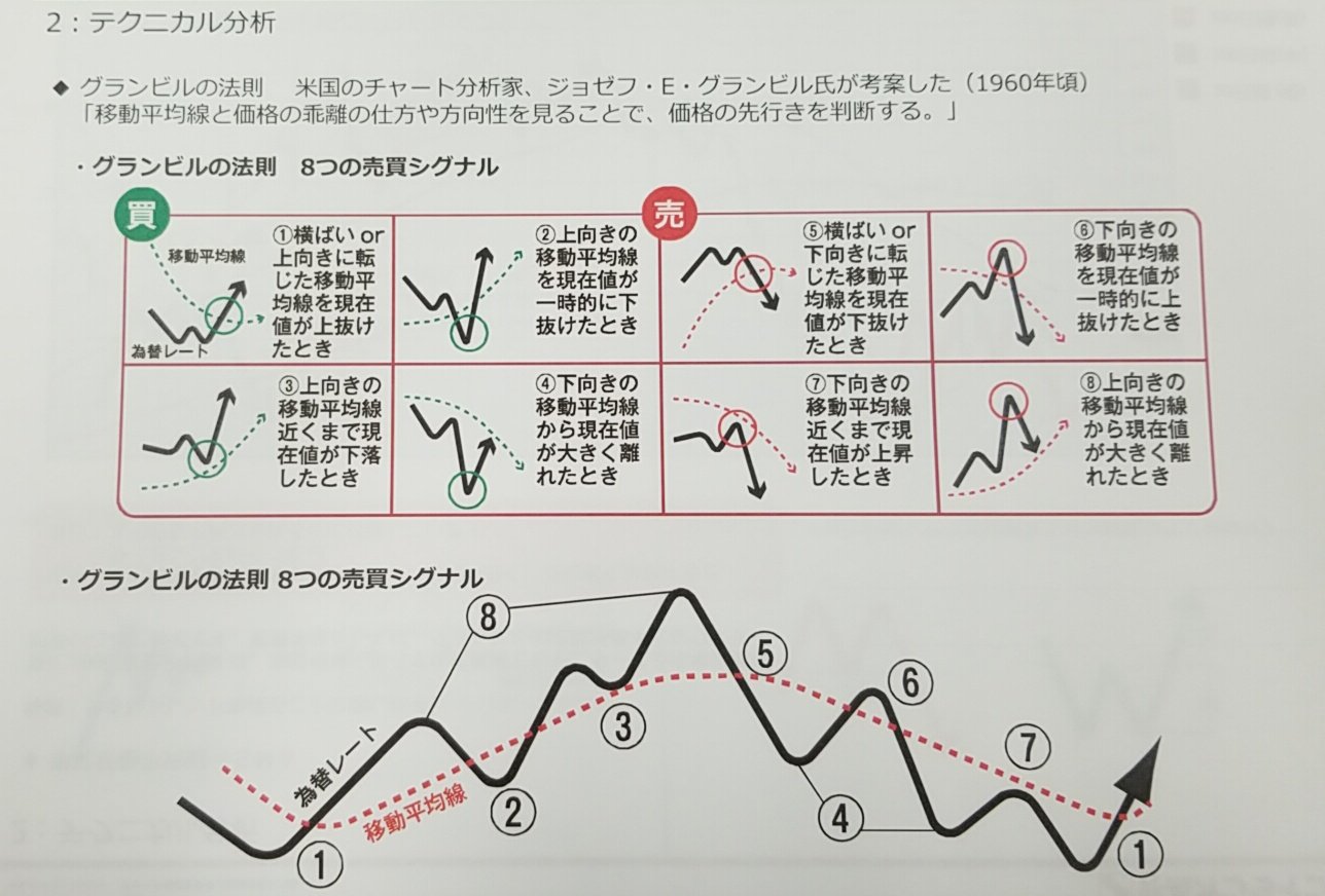 日本テクニカル分析大全 日本テクニカル分析大全 日本テクニカル分析大全 日本テクニカルアナリスト