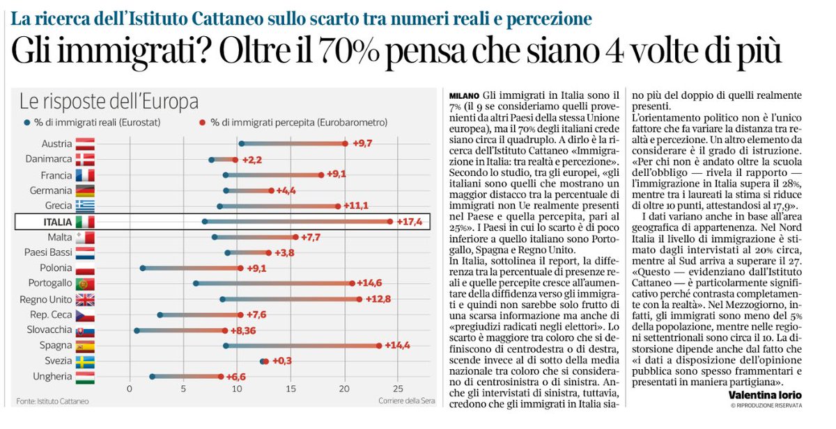 Ecco cosa succede a bersi tutte quelle urla sull’invasione. #migranti 
[@corriere di oggi]