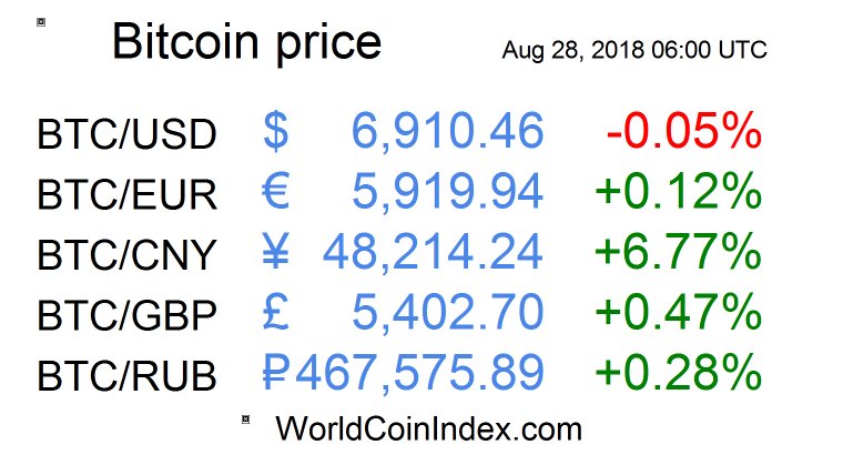 bitcoin price worldcoinindex