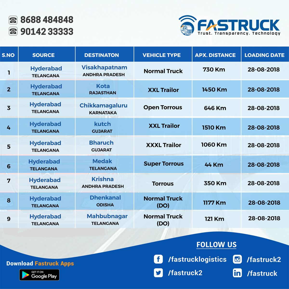 fastruckIndia's tweet photo. Looking for loads.? Now get all over India with One Call/Click https://t.co/dynoWwZx1M #AluruLogistics #Fastruck #Trucking #Logistics #Transportation #FastruckMalik #FastruckChakri #FastruckSeth #TruckingCompany #TruckFleet #Trucks #Lorry https://t.co/1EiqGu5klh https://t.co/SrMLiiEE4u
