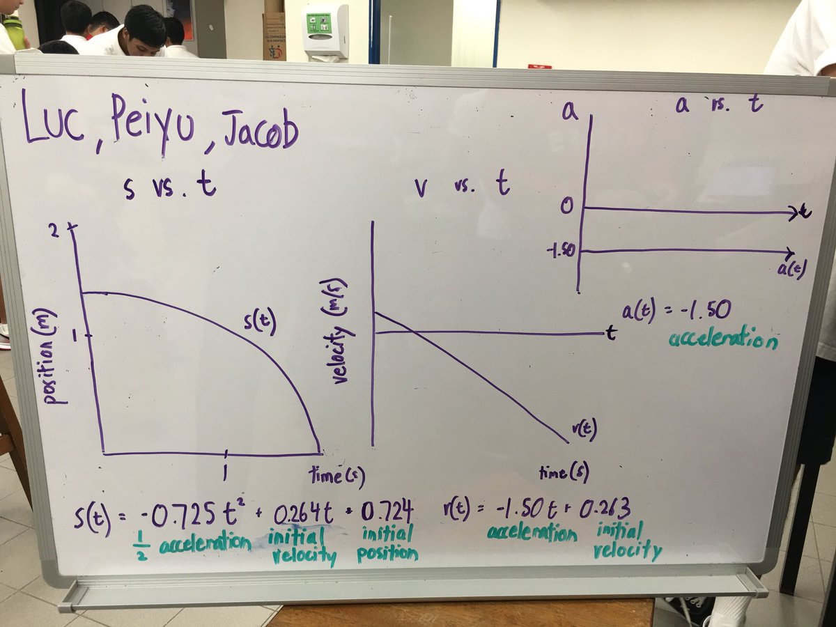 BelcherPhys's tweet photo. Cart down a track lab in AP Physics C! Developing relationship between change in velocity and time; also discussing meaning of coefficients in each function of best fit. #modapphysics #SASedu https://t.co/xMnqrIkbh8