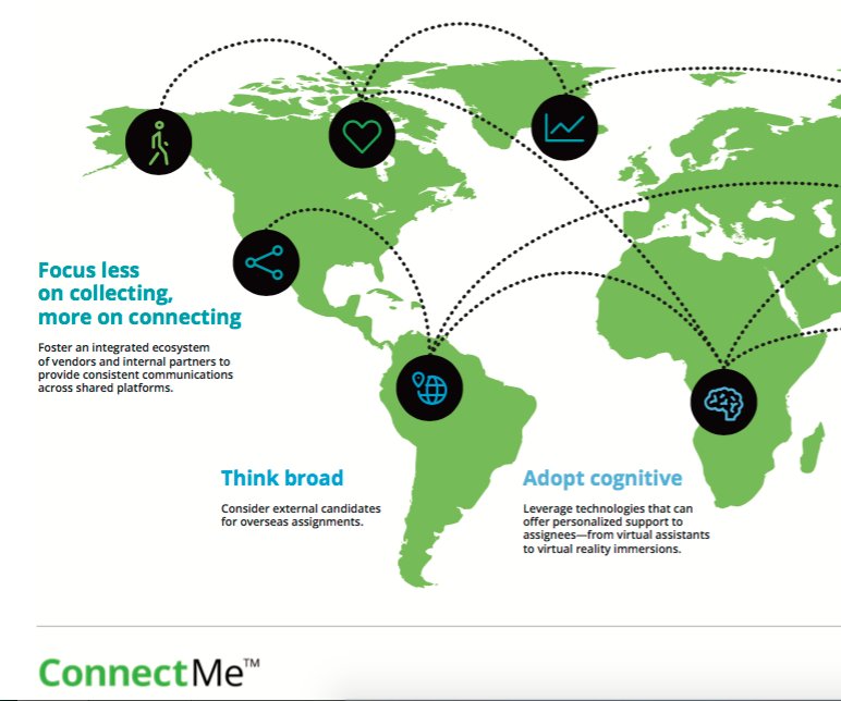 Interesting <a href="/deloitte/">Deloitte</a> report 👍
"Here are some tips to help your organization future-proof its global #mobility program and create a positive experience for #internationalassignees."
buff.ly/2ogeApN