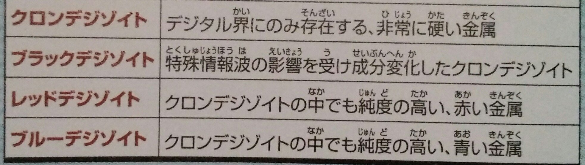 紅翼 Koujittyan 色付きのデジゾイ ド と色付きのデジゾイ ト に関してですが加工手順の違いだと僕は思ってるんですよね クロンデジゾイト クロンデジゾイド 色付きの デジゾイド 鉱物 合金 色付きの合金 Orクロンデジゾイト 色付きのデジゾイト