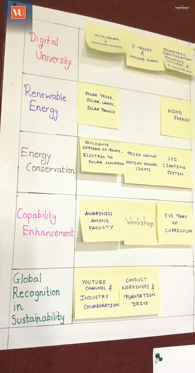 VU_Connect's tweet photo. Mr. Nilesh Jadhav, Senior Scientist/Program Director,  EcoCampus at Energy Research Institute at NTU conducted a very stimulating two-day workshop with the engineering students at Vishwakarma University (VU). https://t.co/NrMdlLY4so