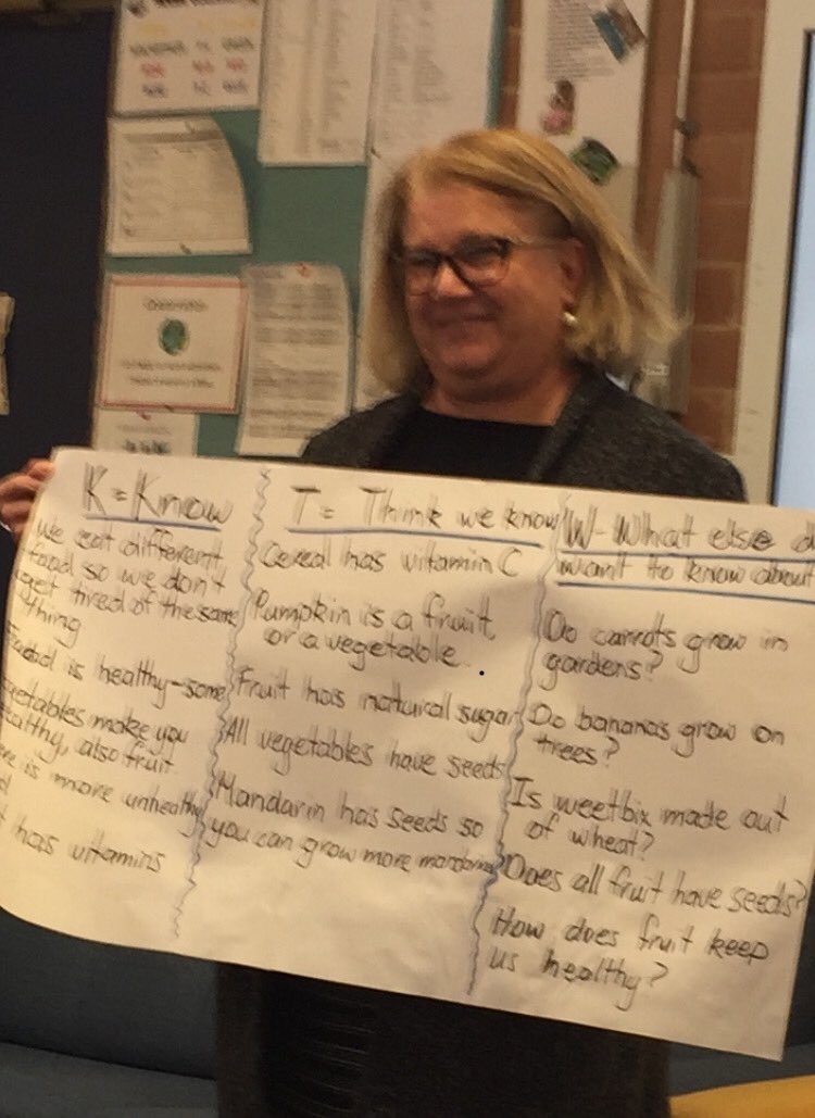 CatherineFlamos's tweet photo. Love the twist to the well known KWL chart. This chart is the what you know-what you think you know and what you would like to know-identifying misconceptions students bring to their learning. Thank you for sharing Ursula. #formAtaps https://t.co/Xq9HsXJJuT
