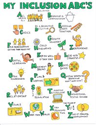 EmmaDibden's tweet photo. Intro’ing ‘30 sec thoughts’ to our info sharing ‘toolkit’. A powerful/informative graphic poster to be placed strategically in all our bathrooms throughout school (adults &amp; students). Thanks to @RanchesSENDCo for the inspiration! First up... @kwiens62 #raisingawareness #inclusion https://t.co/xey7Zw5oj7