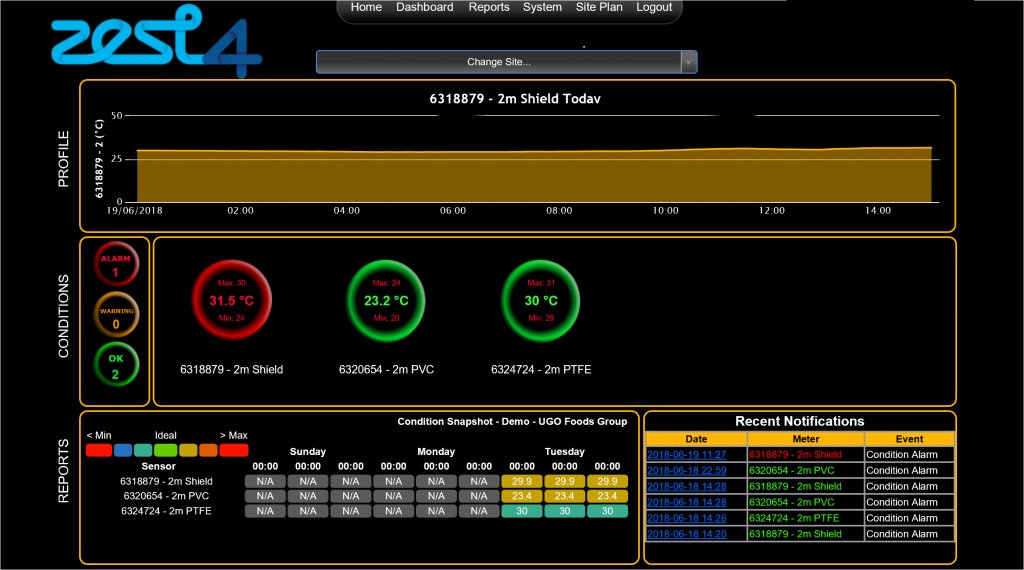 #Zest4 Introduce: Real Time Temperature Monitoring For The #foodindustry. Join us on our next webinar where we'll be introducing partners to our award winning #temperaturemonitoring system! Thursday 30th August @ 9:30am. Register in advance: ow.ly/wtcT30lwFlp <a href="/Zest4Anton/">Anton Le Saux</a>