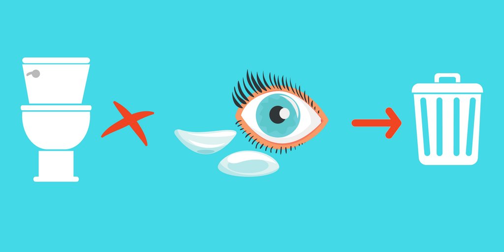 protectpipes's tweet photo. 👁️👁️ wide open 
Before You Flush Your Contacts... https://t.co/Y1IB0tAxbv @NYTScience 
Toss contacts in the trash #PlasticsPollute #PYP #Unflushables https://t.co/QcbgUoNzQ4