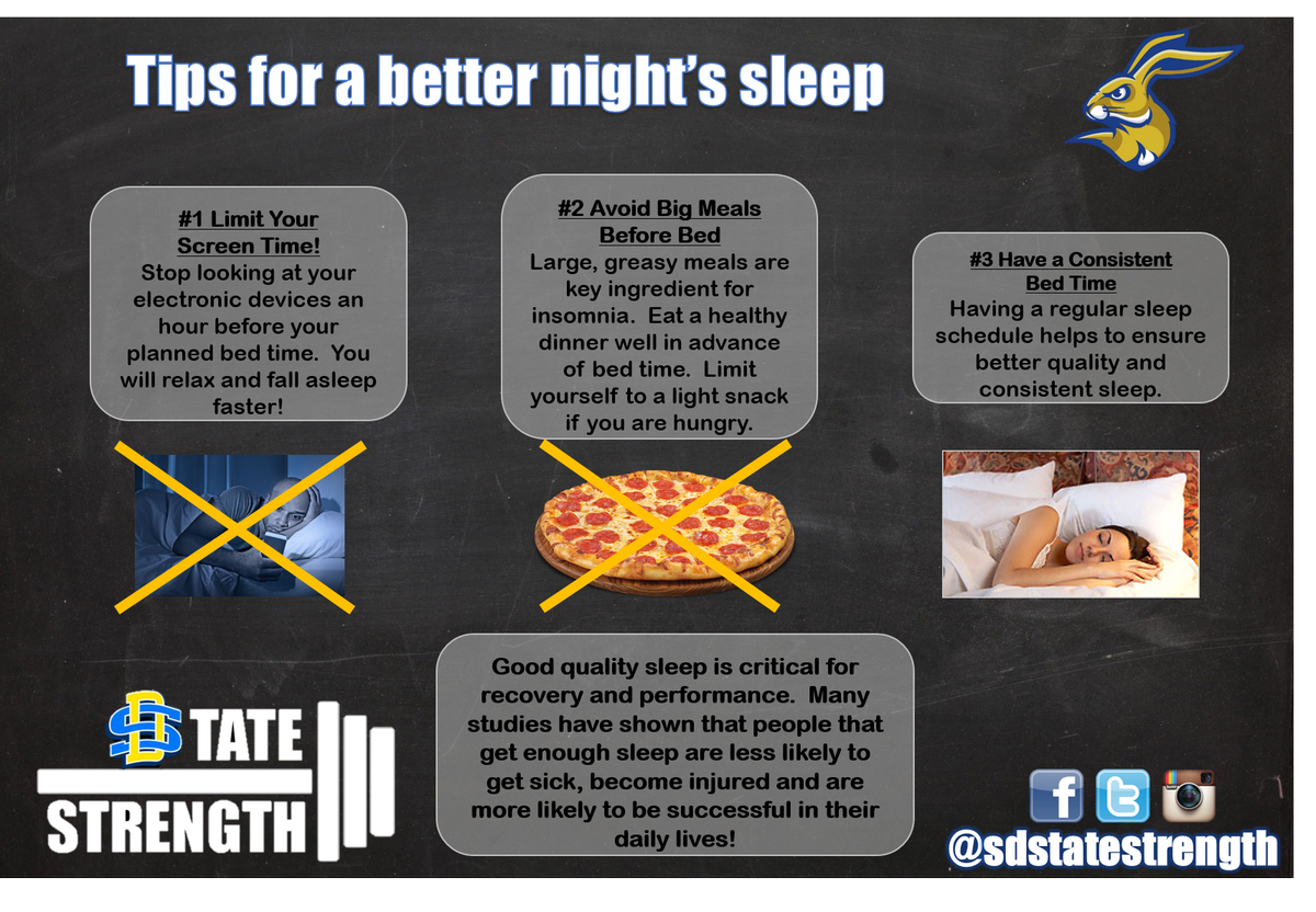 SDStateStrength's tweet photo. Recovering from practices, lifting and long days of class requires good nutrition, time management and SLEEP!  Here are a few tips to help you fall asleep faster at bed time and get good quality rest at night so you can take on the next day! #gojacks https://t.co/zhJ0ooFSUG