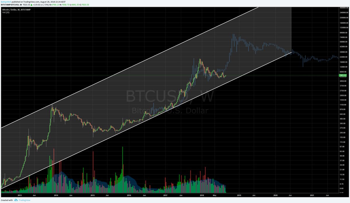 cryptostardust's tweet image. throw caution to the wind and follow your feels

#whatcouldgowrong