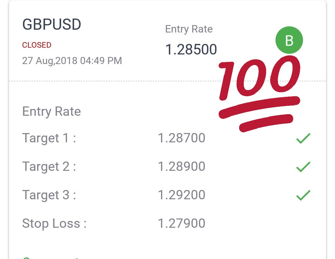 DrHiteshThakur's tweet photo. #GBPUSD All Target Achieved. Call Closed. Download #fxmaster App For More Live Calls.
#FOREX #FX #forextrading #ForexTutorial #ForexTips #GBPUSD #usd #technicalguru #ForexProfit #currency #CurrencyPair #CurrencyTrading #fxtrader #fxtrader #Apps https://t.co/V88KIxiIvB