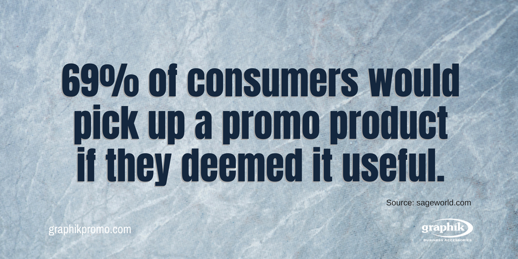 GraphikBusiness's tweet photo. 69% of consumers would pick up a promotional product if they deemed it useful! Source: https://t.co/oTGjDjmqrp #promoproducts #tradeshowswag https://t.co/m7Wx12TFaV