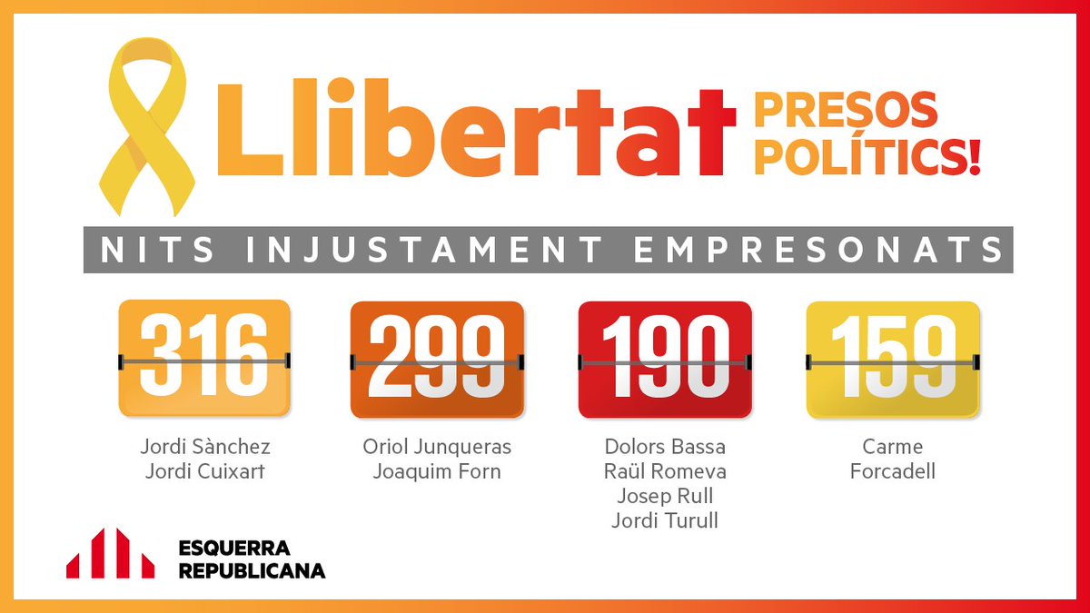 Esquerra_ERC's tweet image. 🎗316, 299, 190 i 159. Aquestes són les nits a la presó de 9 persones innocents

Us tenim més presents que mai, us volem lliures!✊ #LlibertatPresosPolítics #LlibertatPresesPolítiques