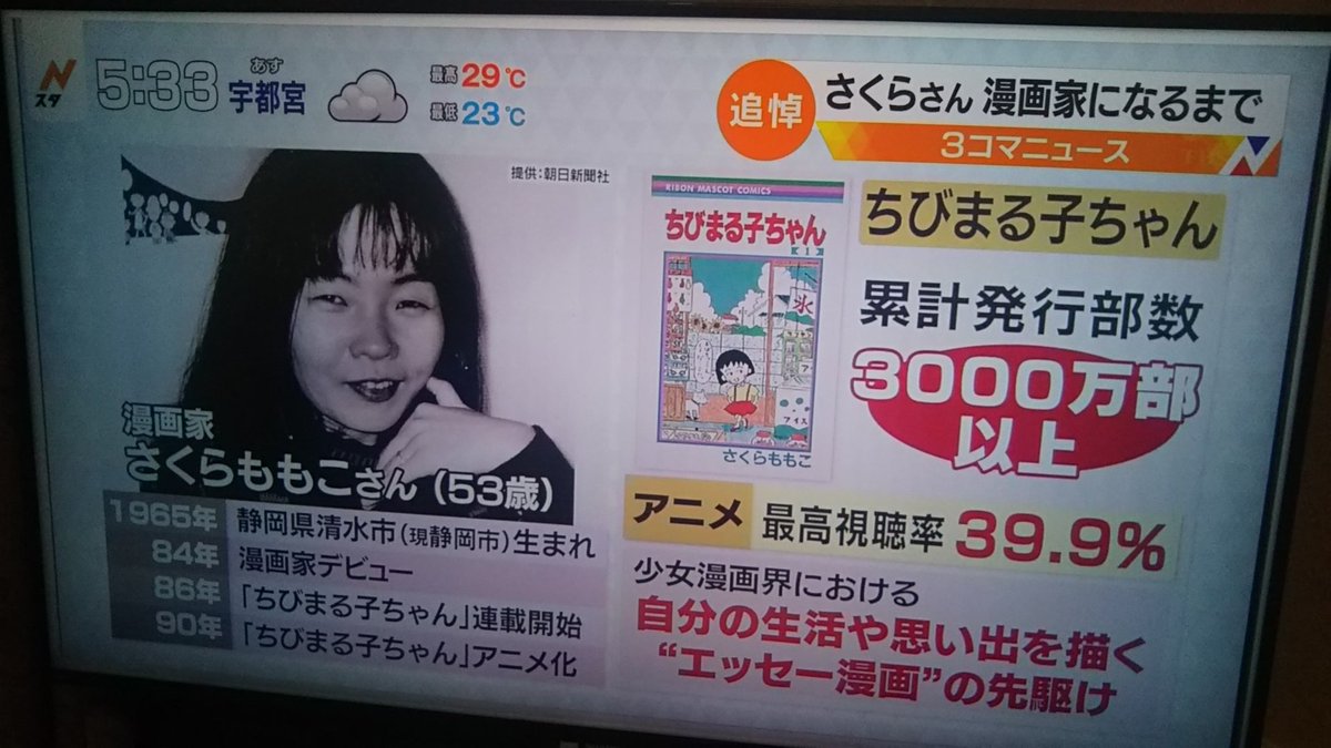 さくらももこ 本名