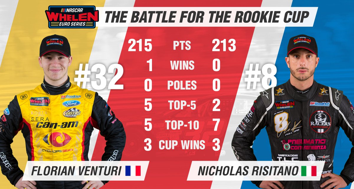 NASCAR Euro Series tweet media