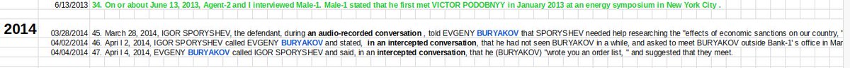 35) Some rare calls involving diplomat IGOR SPORYSHEV speaking on open lines to non-official-cover BURYAKOV were made in April 2014. Such calls were a severe breach in operational security that led to FBI discovering the SVR cell was feverish about “economic sanctions” on Russia.
