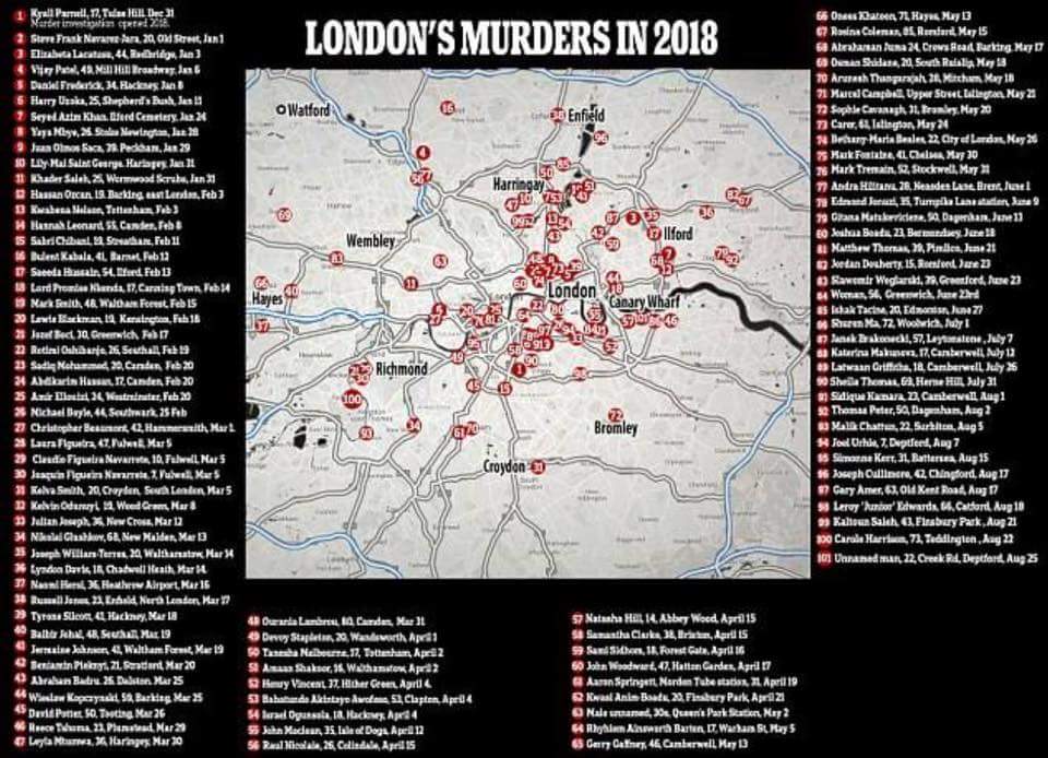 101 murders so far this year...
