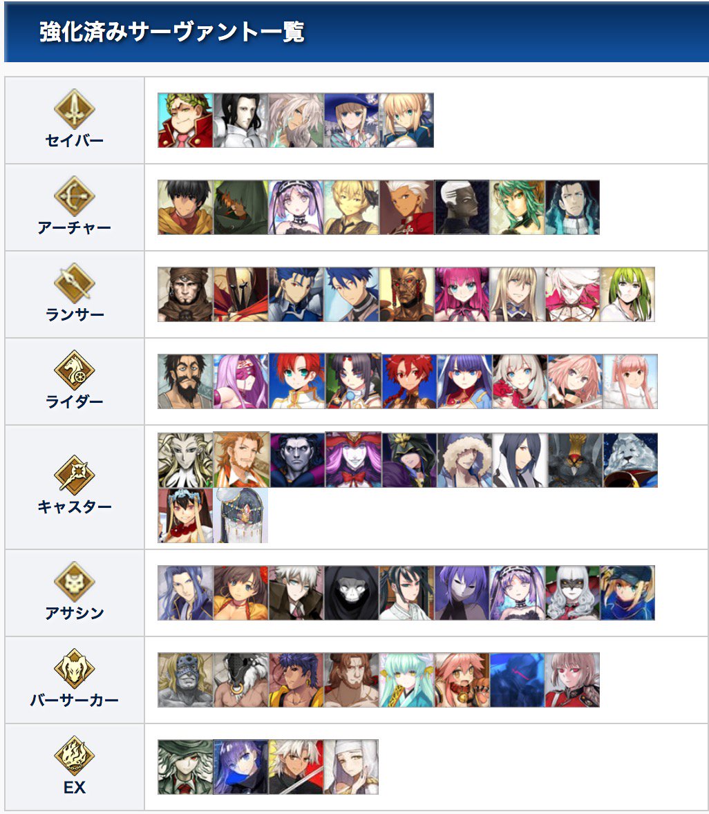 Fgo攻略班 Appmedia 強化済みサーヴァント一覧 Fgo