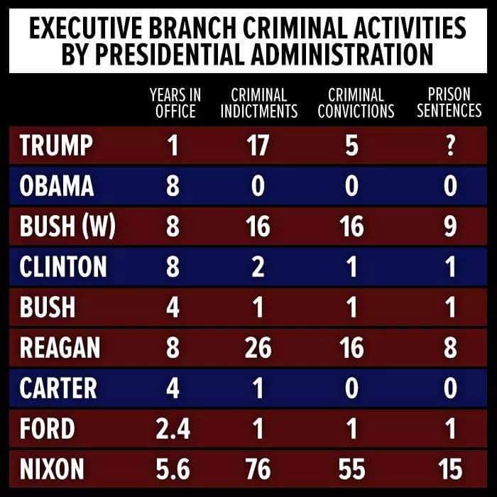 MightyQuinnUSA's tweet image. #TrumpCrimeFamily
#TrumpCrimeSyndicate
#TrumpLiesMatter