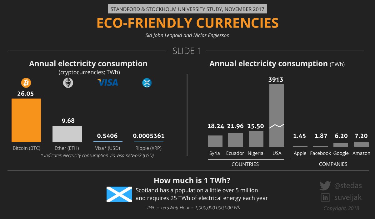 view информационные технологии в