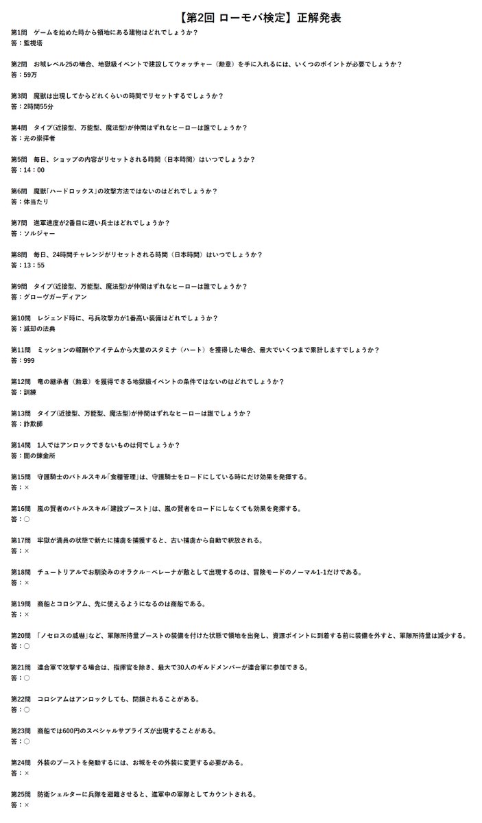 ロードモバイル公式 ローモバ No Twitter 第2回 ローモバ検定 前回に続き 3000件にのぼるたくさんの解答ありがとうございました なんと 全問正解者が2名出ました Hamu467様 Xx F Alt Xx様 2名様おめでとうございます 後程dmにて合格証を