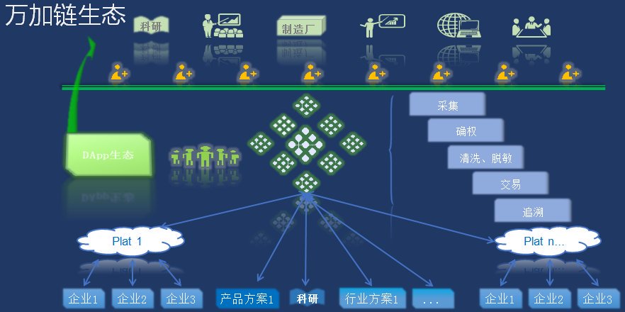 VankiaVKT's tweet photo. 近日，万加链以技术入股青岛清竹大数据科技有限公司。用区块链技术为清竹提供全套大数据解决方案（如保护用户隐私信息、数据真实性问题、解决数据的所有者问题及数据的可交易、可确权等）。未来清竹大数据会成为万加公链上的生态企业之一，并最终成为链上侧链。 https://t.co/dRbqQqD830