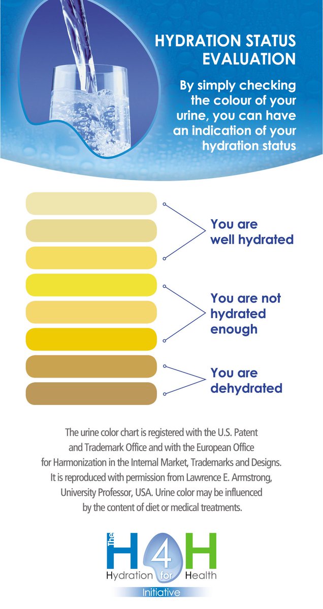 Hydration Color Chart