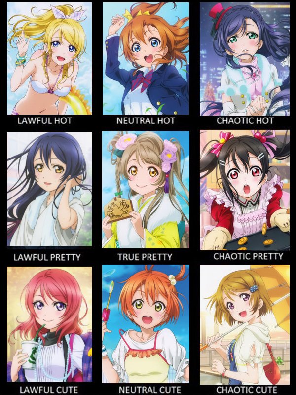 Anime Alignment Chart By Madnessabe On Deviantart