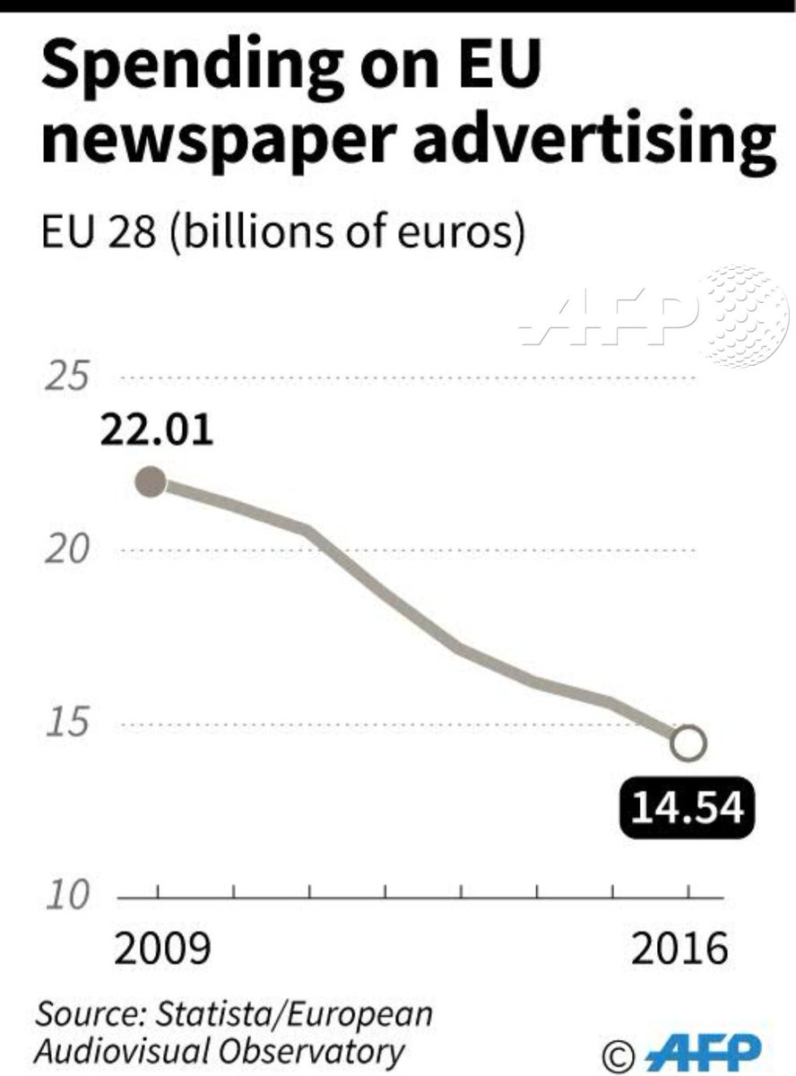 🇬🇧 Leading journalists join call for European MPs to approve #copyright reform aimed at forcing internet giants to pay for news content ednh.news/leading-journa… #EDNH #AFP #SaveYourPress #PublishersRights #EmpowerDemocracy