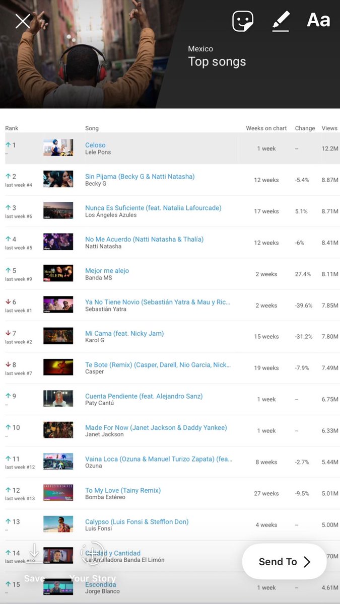 Youtube Music Charts Top 10 This Week