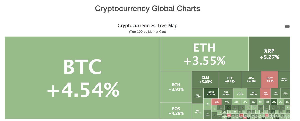 Coingecko Eth,Step-by-Step Guide: EOS Mainnet Token Swap with MyCrypto