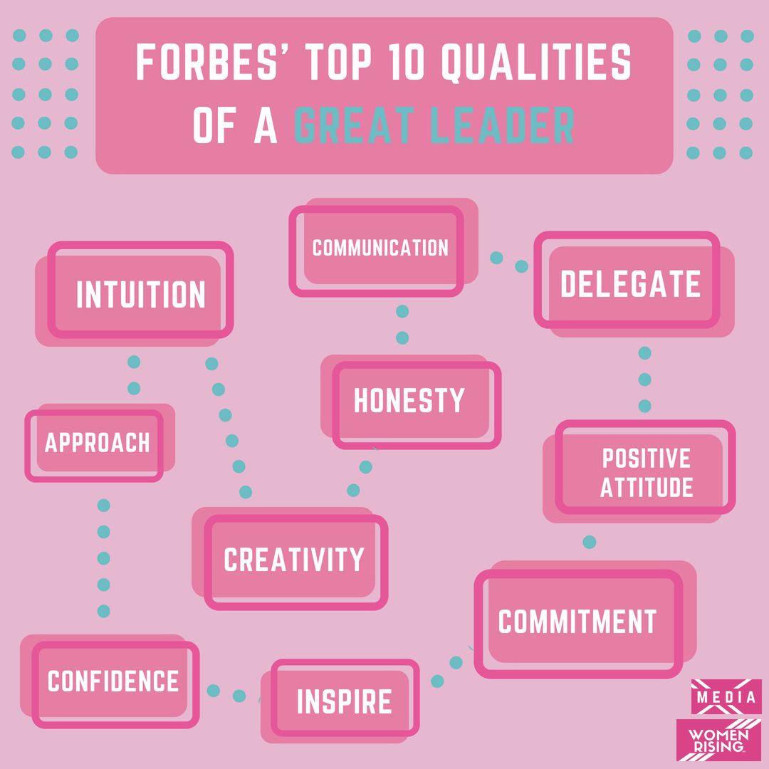womenrisingbiz's tweet photo. What do you think are the qualities of a #GREATLEADER? #Forbes #InstantArticle https://t.co/i9SzTrXYwi