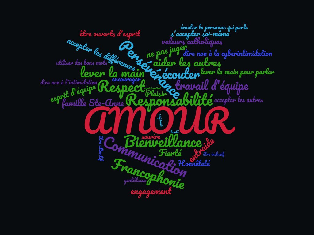 MmeIsabelleD's tweet image. Les élèves ont établi leur propre code de vie! #5e6e #rentrée2018 @steannececce @ecolecatholique