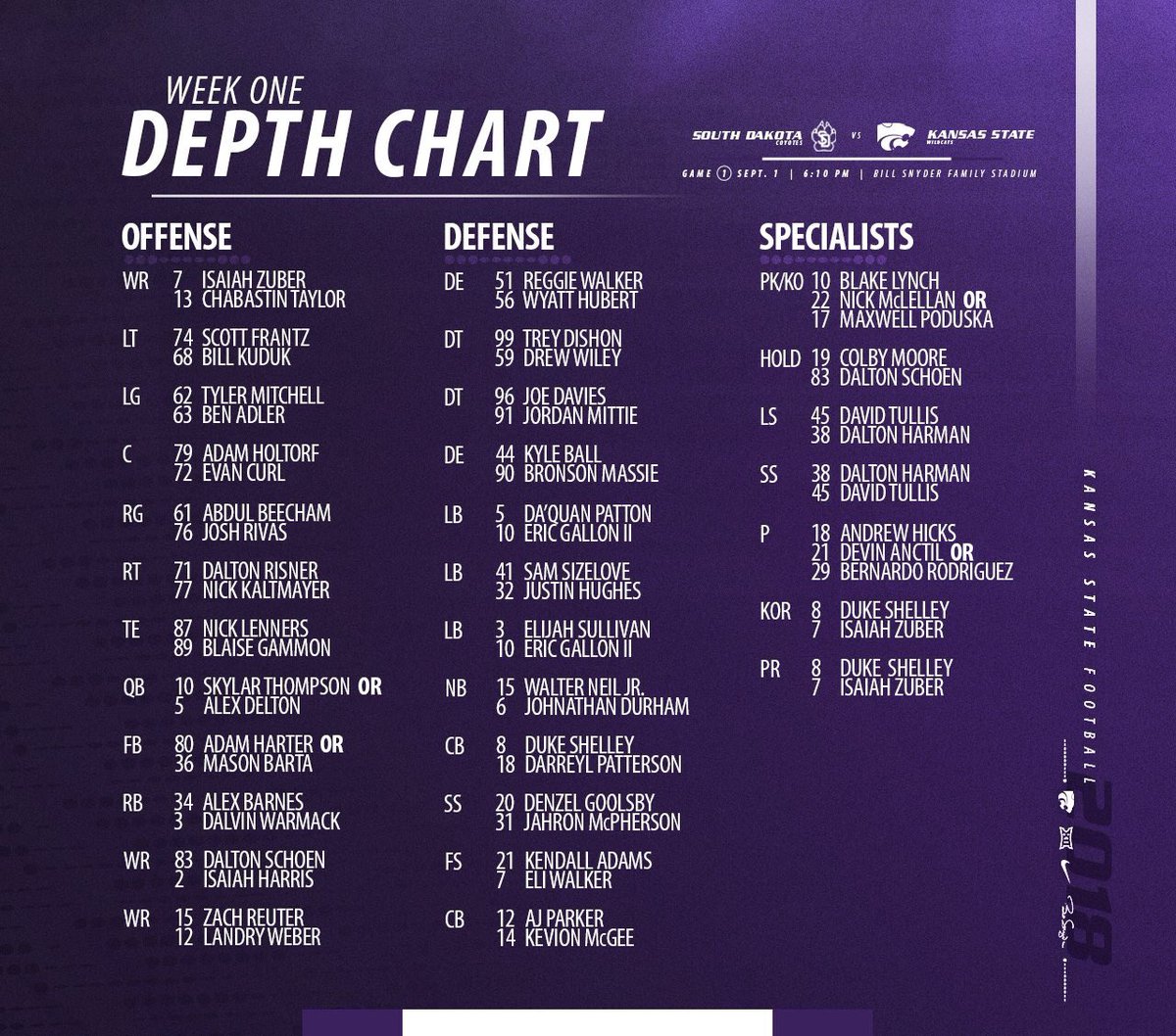 Kansas State Depth Chart