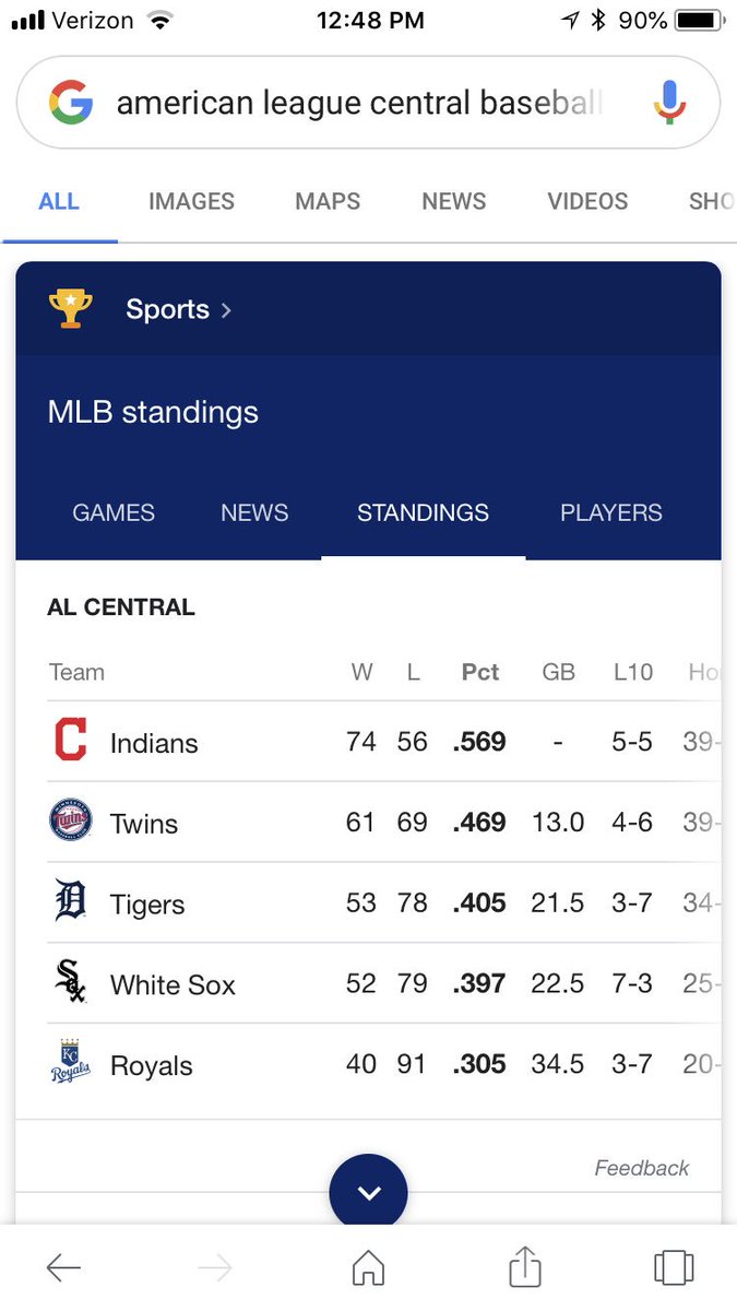 12mrjackson's tweet image. Few that things have surprised me more than the Tigers current status in the AL Central.  I just assumed that they were in last place. #stillafan