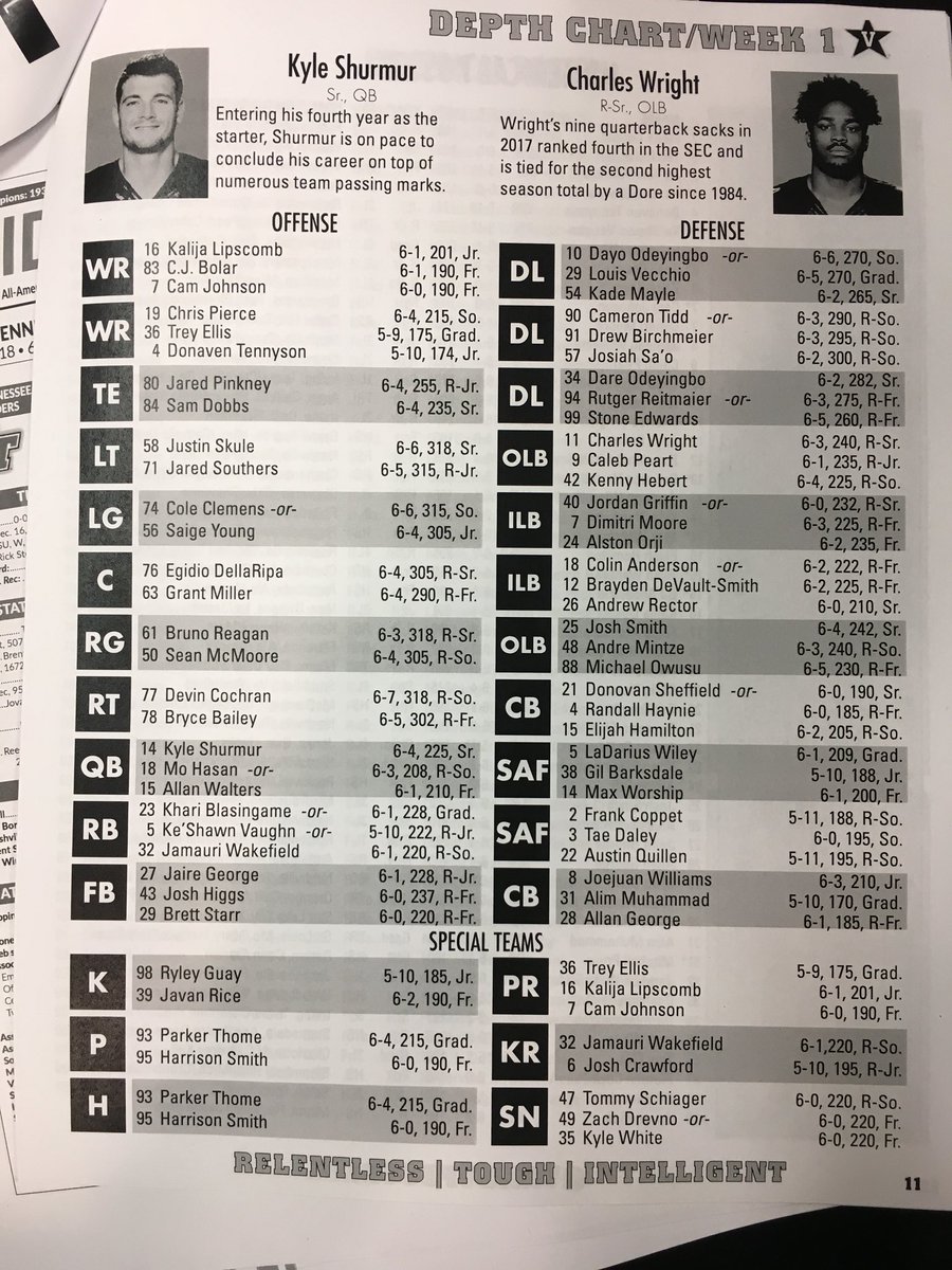 AdamSparks's tweet photo. BREAKING: Kyle Shurmur to start at QB for @VandyFootball. #DepthChartRelease https://t.co/8VOv2Fo59k