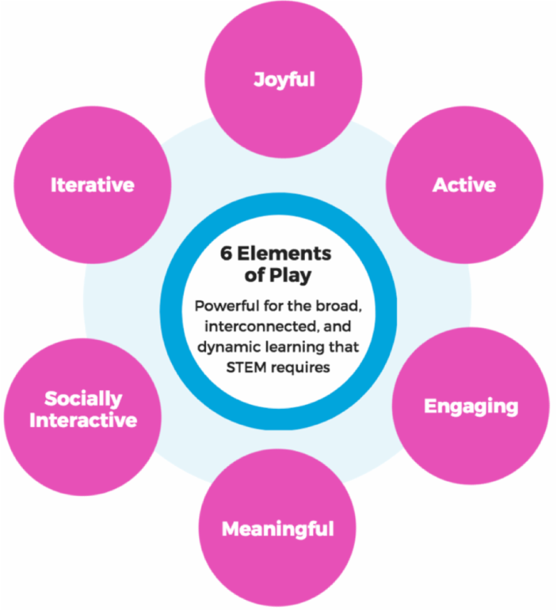 GlobalFRP's tweet photo. NEW GUEST BLOG: The Power of Play to Promote STEM by @DrZosh #FamilySTEM #FamEngage https://t.co/HhHRkVCSRr https://t.co/wSeH5Fe9nF