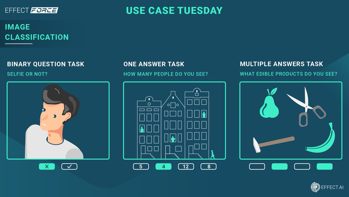 effectaix's tweet image. Use Case Tuesday: Image Classification! Do you want to categorize an image catalog, moderate user-generated content or correctly identify the objects in an image? Effect Force will provide you with a scalable and accurate solution. #imageclassification #AI #datastructuring