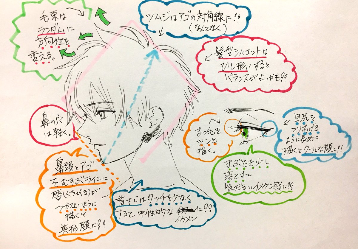 吉村拓也 イラスト講座 かっこいい 横顔の描き方