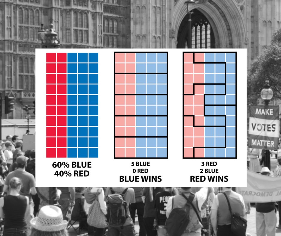 MakeVotesMatter's tweet image. First Past the Post means elections are decided by where lines are drawn on the map - not by how the people vote.

It's time for Proportional Representation so the voters can decide what their Parliament looks like!