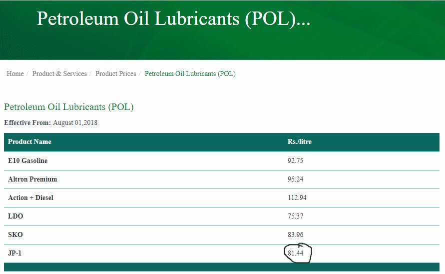 Raheel Malik (tweekicoder) Twitter