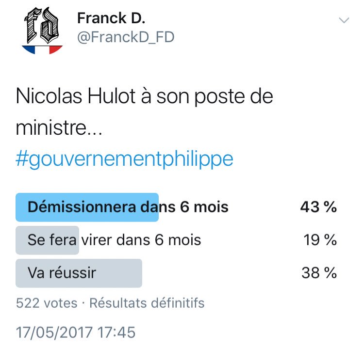 FranckD_FD's tweet photo. Nicolas Hulot n’aura tenu que 8 mois de plus que prévu.
Quelle tristesse de voir que rien ne change... 🌍🔥
@N_Hulot #HulotDemission https://t.co/1ivx4HsJOu
