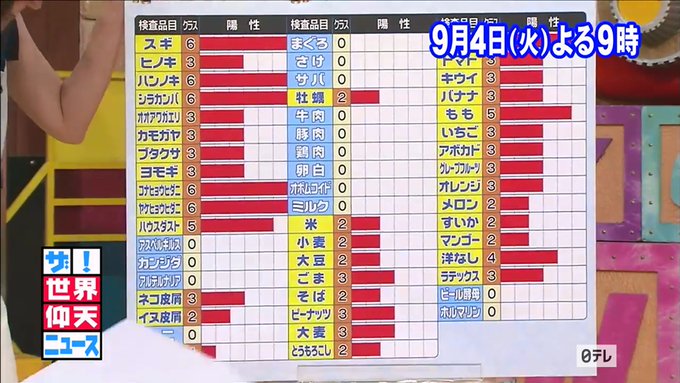 赤楚衛二のアレルギー 仰天ニュースでは父母遺伝 免疫療法で食事の変化は カオスなlifeブログ