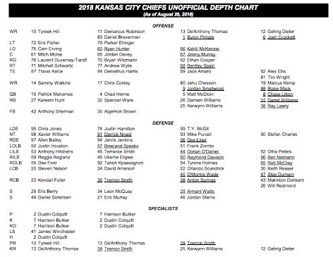 Kansas City Chiefs Depth Chart 2018